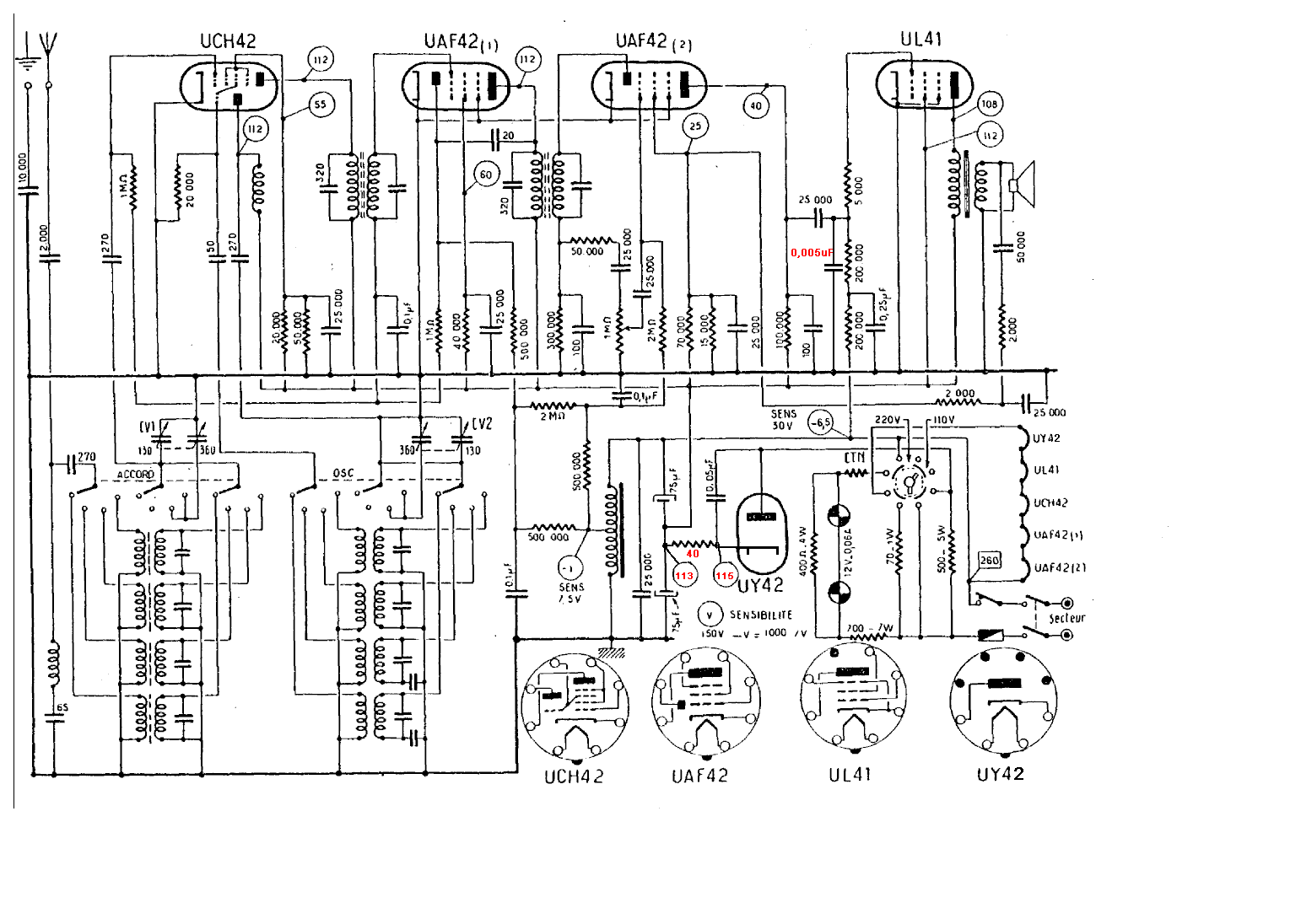 schema